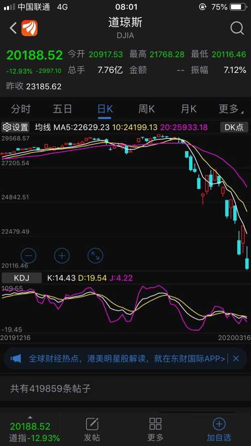 美股最新行情速遞，時(shí)代舞臺與市場脈搏的同步共振