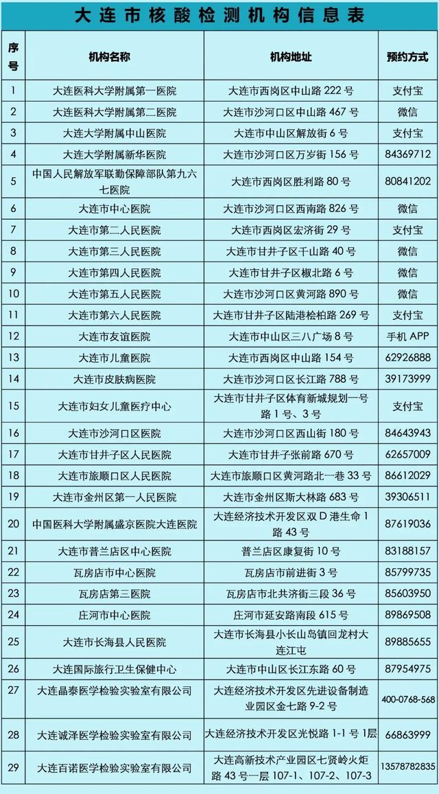 大連今日疫情最新動(dòng)態(tài)，溫馨日常在行動(dòng)